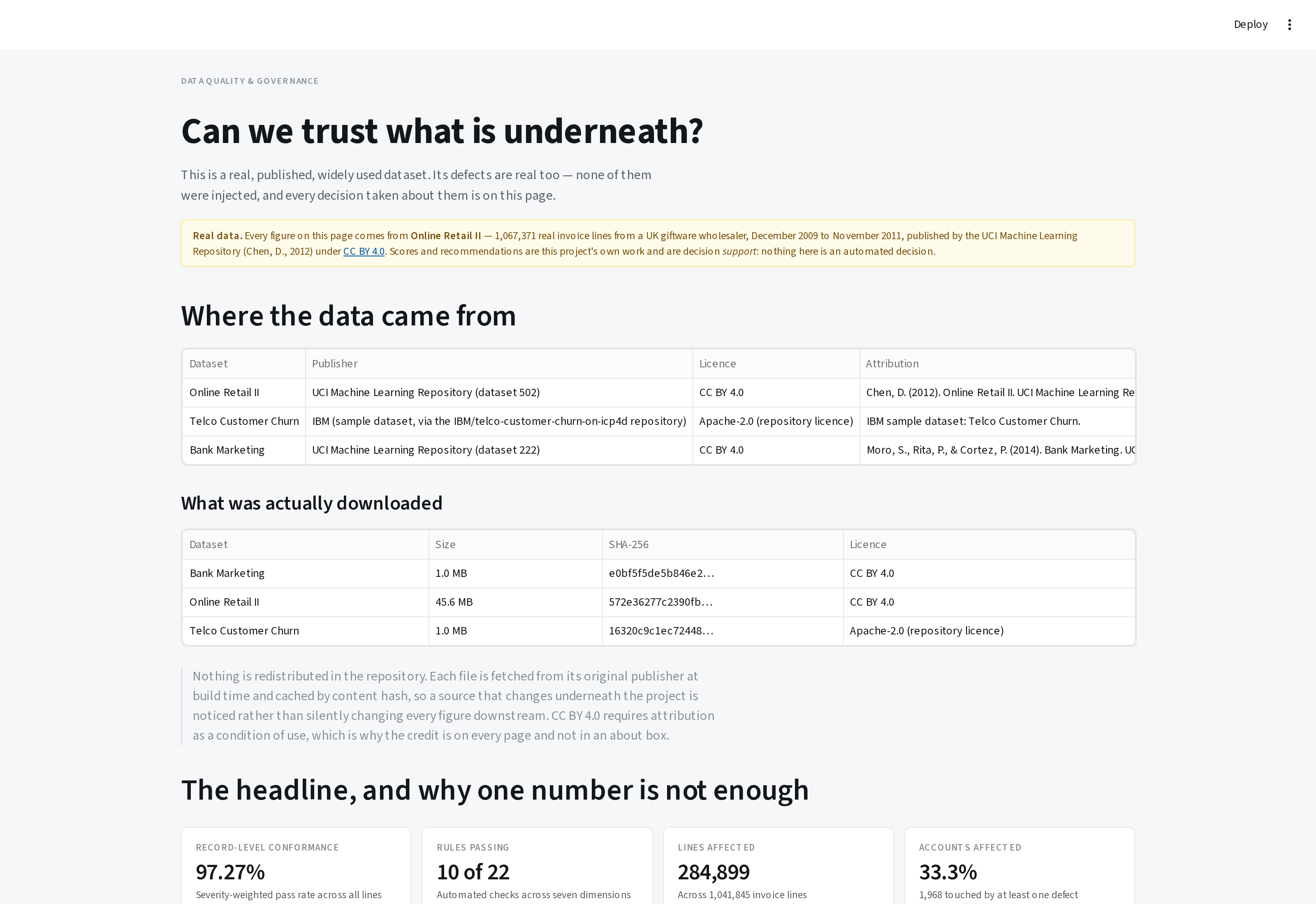 Data quality and governance page showing provenance, licensing, and the real defects found in the source data