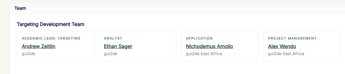 Targeting Development Team credits showing Application: Nichodemus Amollo