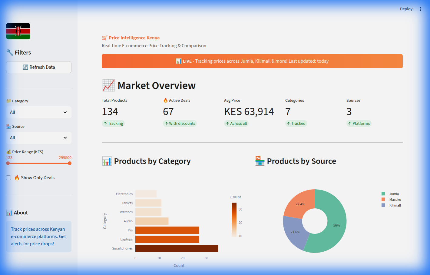 Operations analytics dashboard preview