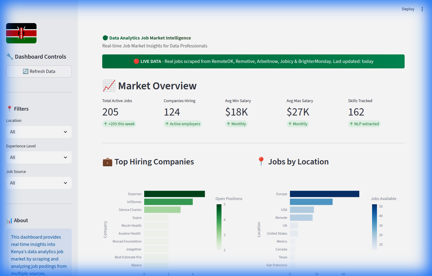 Urban analytics dashboard preview
